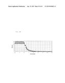 MAGNETORESISTIVE EFFECT OSCILLATOR diagram and image