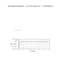 MAGNETORESISTIVE EFFECT OSCILLATOR diagram and image