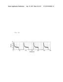 MAGNETORESISTIVE EFFECT OSCILLATOR diagram and image