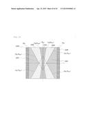 MAGNETORESISTIVE EFFECT OSCILLATOR diagram and image