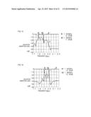 NON-RECIPROCAL CIRCUIT ELEMENT, MODULE OF THE SAME, AND TRANSMISSION AND     RECEPTION MODULE diagram and image