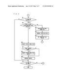 INFORMATION PROCESSING SYSTEM, INFORMATION PROCESSING APPARATUS, STORAGE     MEDIUM HAVING STORED THEREIN INFORMATION PROCESSING PROGRAM, AND     INFORMATION PROCESSING METHOD diagram and image