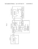 TERMINAL DEVICE, DISPLAY DEVICE, CALIBRATION METHOD AND CALIBRATION     PROGRAM diagram and image