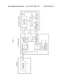 TERMINAL DEVICE, DISPLAY DEVICE, CALIBRATION METHOD AND CALIBRATION     PROGRAM diagram and image