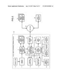 VIDEO-CONFERENCE TERMINAL DEVICE, VIDEO-CONFERENCE SYSTEM, IMAGE     DISTORTION CORRECTION METHOD, AND IMAGE DISTORTION CORRECTION PROCESSING     PROGRAM PRODUCT diagram and image