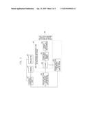 DESKTOP THREE-DIMENSIONAL SCANNER FOR DENTAL USE PROVIDED WITH TWO-AXIS     MOTION UNIT IN WHICH CAMERA AND PROJECTOR ARE COUPLED TO UNIT FOR     CHANGING HORIZONTAL AXIS OF ROTATION OF STAGE diagram and image