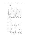 IMAGE PICKUP APPARATUS, DEPTH INFORMATION ACQUISITION METHOD AND PROGRAM diagram and image