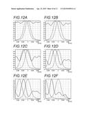 IMAGE PICKUP APPARATUS, DEPTH INFORMATION ACQUISITION METHOD AND PROGRAM diagram and image