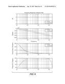 LOW LATENCY AND LOW COMPLEXITY PHASE SHIFT NETWORK diagram and image