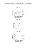 APPARATUS AND METHOD FOR MEASURING THE INTENSITY AND PHASE OF A LIGHT     PULSE diagram and image