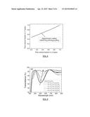 FUNCTIONAL MULTILAYER SYSTEM diagram and image