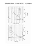 LIGHT EMITTING DIODE (LED) DEVICES diagram and image