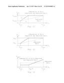 Controlling a Switched Mode Power Supply with Maximised Power Efficiency diagram and image