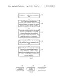 Synchronous Rectifier Control Circuit and Synchronous diagram and image