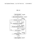 RADIO COMMUNICATION SYSTEM, RADIO TERMINALS, RADIO BASE STATIONS, RADIO     COMMUNICATION METHOD AND PROGRAM diagram and image