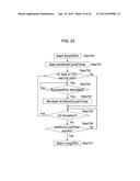 RADIO COMMUNICATION SYSTEM, RADIO TERMINALS, RADIO BASE STATIONS, RADIO     COMMUNICATION METHOD AND PROGRAM diagram and image