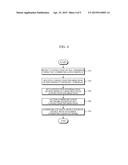 APPARATUS FOR MEASURING BIOLOGICAL INFORMATION AND METHOD FOR     COMMUNICATING DATA FROM APPARATUS FOR MEASURING BIOLOGICAL INFORMATION diagram and image