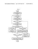 APPARATUS FOR MEASURING BIOLOGICAL INFORMATION AND METHOD FOR     COMMUNICATING DATA FROM APPARATUS FOR MEASURING BIOLOGICAL INFORMATION diagram and image