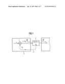 OFDM PRE-EQUALIZING diagram and image