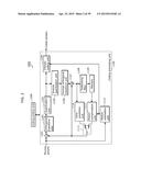 IMAGE DECODING METHOD, IMAGE CODING METHOD, IMAGE DECODING APPARATUS,     IMAGE CODING APPARATUS, PROGRAM, AND INTEGRATED CIRCUIT diagram and image