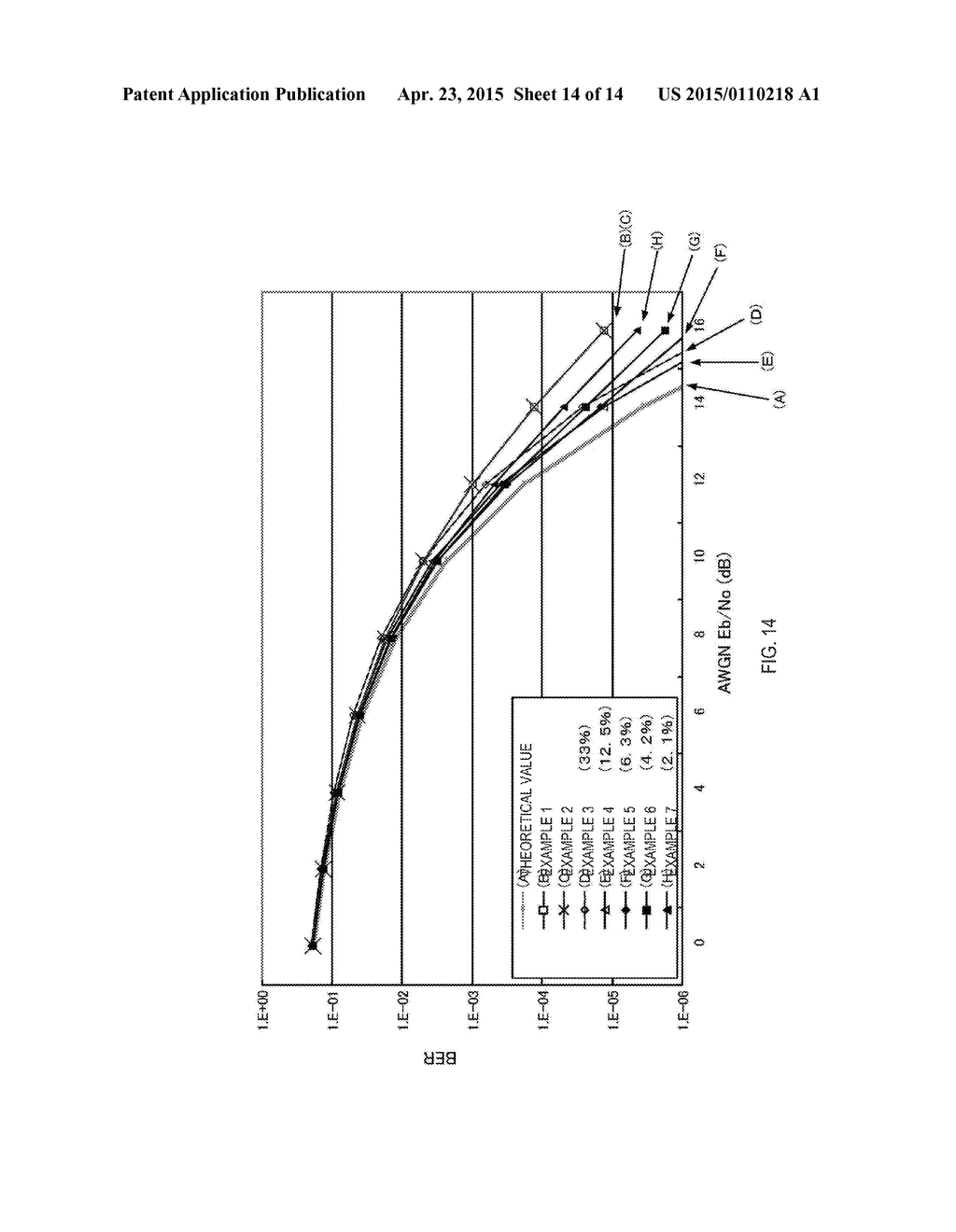 EMPHASIZED SIGNAL POINT ARRANGEMENT OPERATION FOR COMPENSATING DC     IMBALANCE - diagram, schematic, and image 15