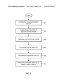 MEETING COORDINATION SYSTEM AND ATTENDEE TRACKING FOR USE IN AUTOMATED     MULTI-MEDIA CONFERENCE CALL SYSTEM diagram and image