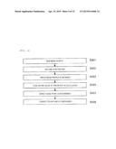 MEASUREMENT METHOD, IMAGE PROCESSING DEVICE, AND CHARGED PARTICLE BEAM     APPARATUS diagram and image