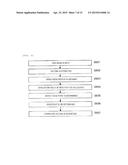 MEASUREMENT METHOD, IMAGE PROCESSING DEVICE, AND CHARGED PARTICLE BEAM     APPARATUS diagram and image