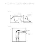 MEASUREMENT METHOD, IMAGE PROCESSING DEVICE, AND CHARGED PARTICLE BEAM     APPARATUS diagram and image