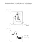 MEASUREMENT METHOD, IMAGE PROCESSING DEVICE, AND CHARGED PARTICLE BEAM     APPARATUS diagram and image