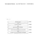 MEASUREMENT METHOD, IMAGE PROCESSING DEVICE, AND CHARGED PARTICLE BEAM     APPARATUS diagram and image