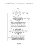 IMAGE PROCESSING METHOD AND SYSTEM USING THE SAME diagram and image