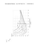 STRESS-TUNED PLANAR LIGHTWAVE CIRCUIT AND METHOD THEREFOR diagram and image