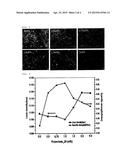 Method for Preparing Carbon Nanotube Fibers with Improved Spinning     Properties Using Surfactant diagram and image