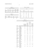 PROCESS FOR PREPARING POWDER WITH ENHANCED BULK HANDLING PROPERTY diagram and image