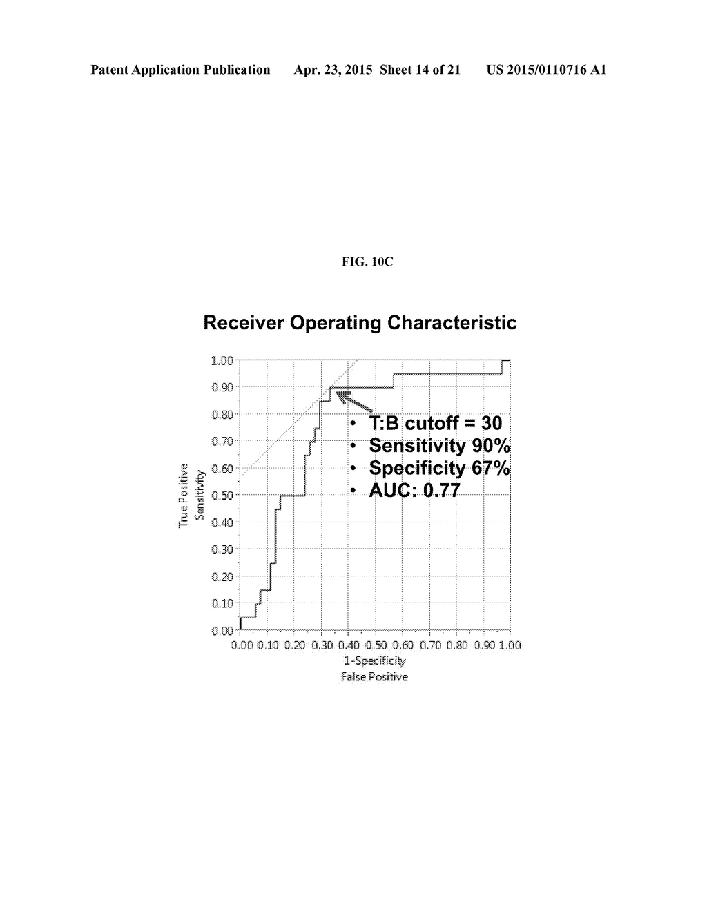 METHODS OF USING SPECT/CT ANALYSIS FOR STAGING CANCER - diagram, schematic, and image 15