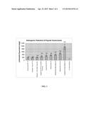 High SPF Transparent or Translucent Naturally Derived, Cytoprotective, UV     Radiation Resistant Compositions diagram and image