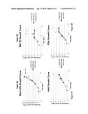 MODIFICATION OF CXCR4 USING ENGINEERED ZINC FINGER PROTEINS diagram and image