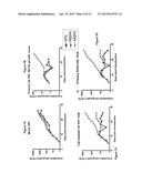 MODIFICATION OF CXCR4 USING ENGINEERED ZINC FINGER PROTEINS diagram and image