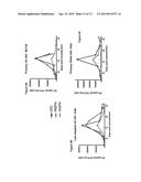 MODIFICATION OF CXCR4 USING ENGINEERED ZINC FINGER PROTEINS diagram and image