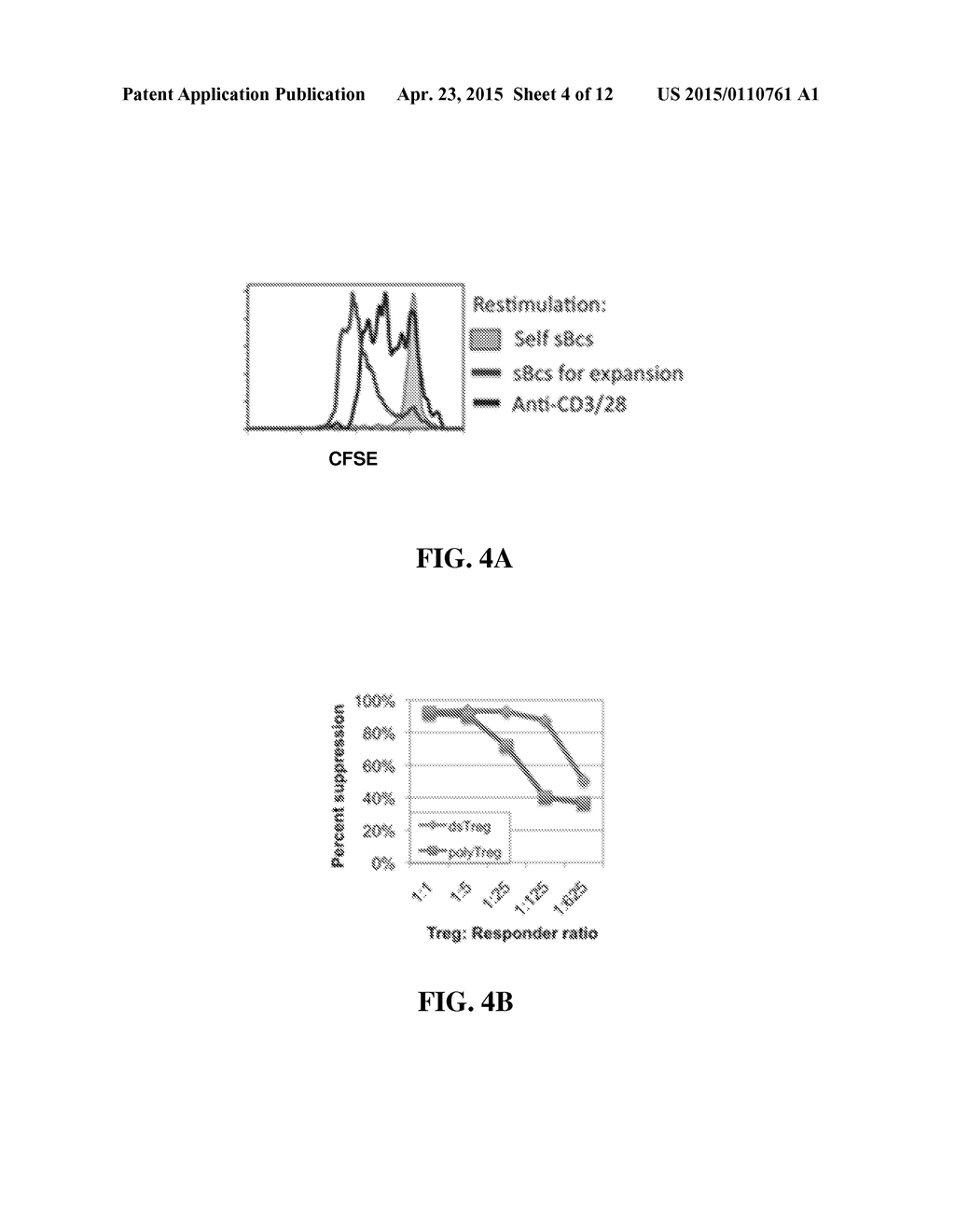 EXPANSION OF ALLOANTIGEN-REACTIVE REGULATORY T CELLS - diagram, schematic, and image 05