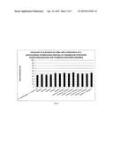 Polypeptides Having Alpha-Glucuronidase Activity And Polynucleotides     Encoding Same diagram and image