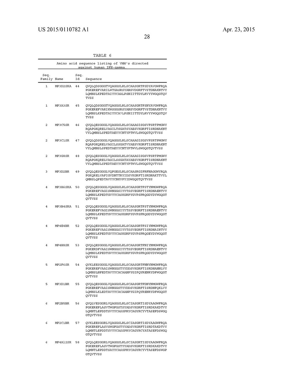 SINGLE DOMAIN ANTIBODIES DIRECTED AGAINST TUMOR NECROSIS FACTOR-ALPHA AND     USES THEREFOR - diagram, schematic, and image 39