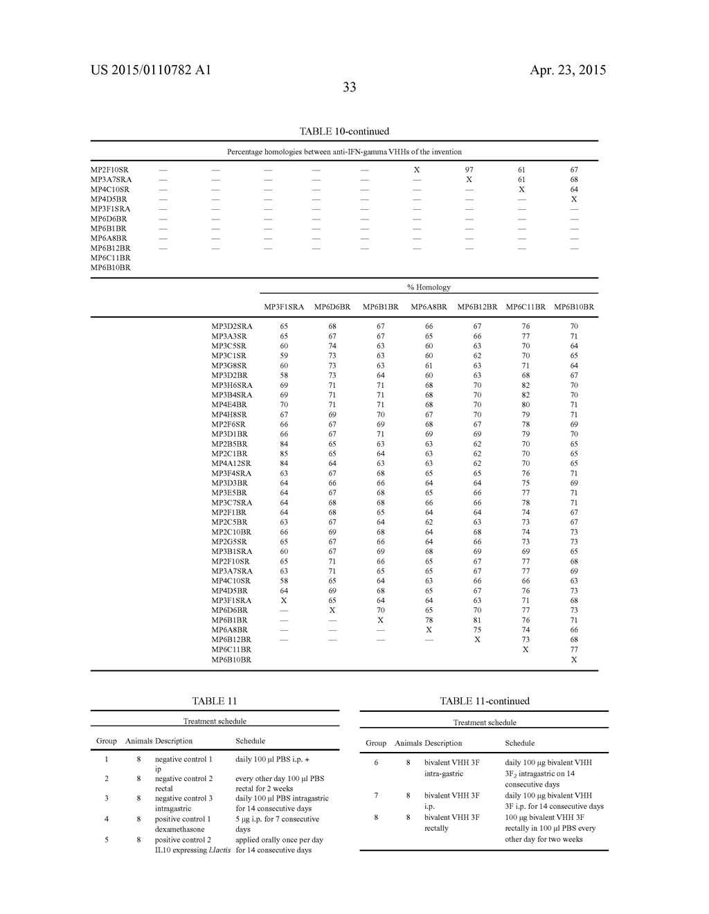 SINGLE DOMAIN ANTIBODIES DIRECTED AGAINST TUMOR NECROSIS FACTOR-ALPHA AND     USES THEREFOR - diagram, schematic, and image 44