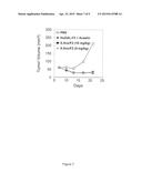 BISPECIFIC ANTIBODIES WITH AN FGF2 BINDING DOMAIN diagram and image