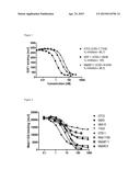 BIOLOGICAL MATERIALS RELATED TO CXCR7 diagram and image