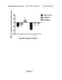 HUMAN ANTIBODIES TO GFR ALPHA 3 AND METHODS OF USE THEREOF diagram and image