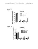 HUMAN ANTIBODIES TO GFR ALPHA 3 AND METHODS OF USE THEREOF diagram and image