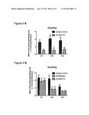 HUMAN ANTIBODIES TO GFR ALPHA 3 AND METHODS OF USE THEREOF diagram and image