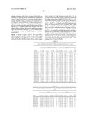 HUMAN ANTIBODIES TO GFR ALPHA 3 AND METHODS OF USE THEREOF diagram and image